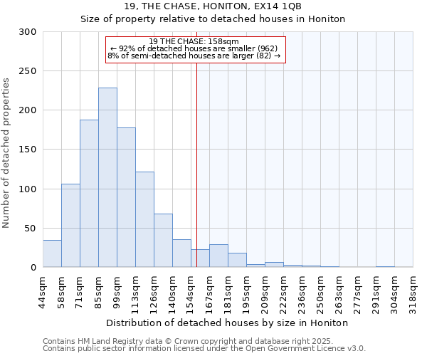 19, THE CHASE, HONITON, EX14 1QB: Size of property relative to detached houses houses in Honiton