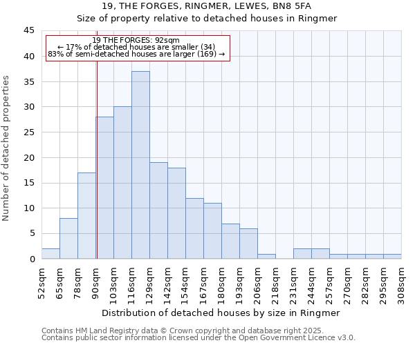 19, THE FORGES, RINGMER, LEWES, BN8 5FA: Size of property relative to detached houses in Ringmer