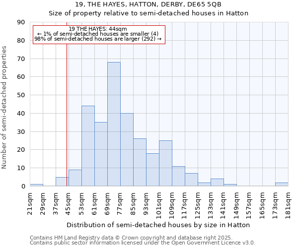 19, THE HAYES, HATTON, DERBY, DE65 5QB: Size of property relative to semi-detached houses houses in Hatton