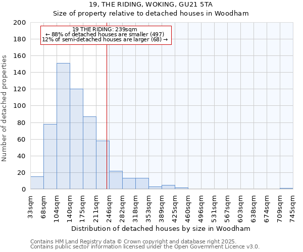 19, THE RIDING, WOKING, GU21 5TA: Size of property relative to detached houses houses in Woodham