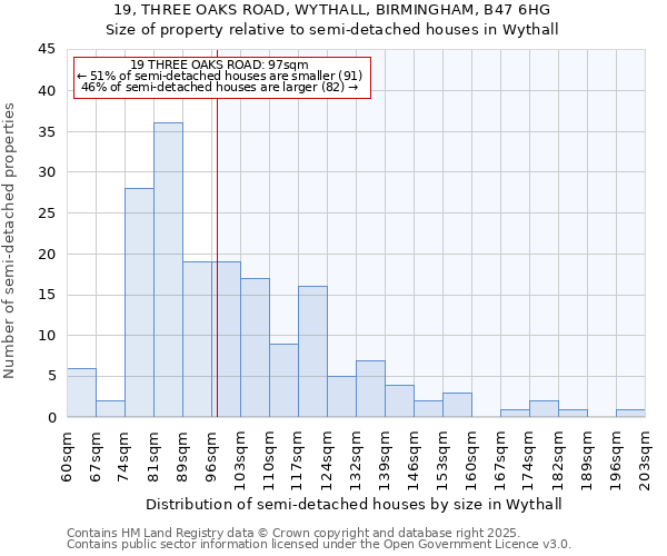 19, THREE OAKS ROAD, WYTHALL, BIRMINGHAM, B47 6HG: Size of property relative to semi-detached houses houses in Wythall