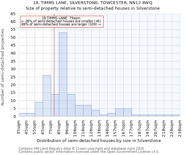 19, TIMMS LANE, SILVERSTONE, TOWCESTER, NN12 8WQ: Size of property relative to semi-detached houses houses in Silverstone