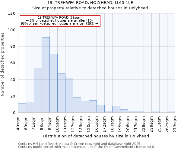 19, TREHWFA ROAD, HOLYHEAD, LL65 1LE: Size of property relative to detached houses houses in Holyhead