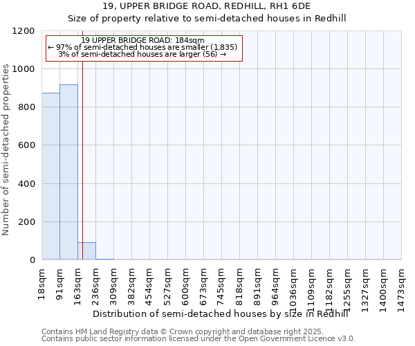 19, UPPER BRIDGE ROAD, REDHILL, RH1 6DE: Size of property relative to detached houses in Redhill