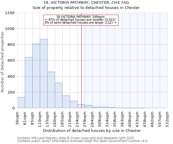 19, VICTORIA PATHWAY, CHESTER, CH4 7AG: Size of property relative to detached houses houses in Chester