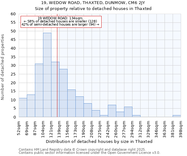 19, WEDOW ROAD, THAXTED, DUNMOW, CM6 2JY: Size of property relative to detached houses houses in Thaxted