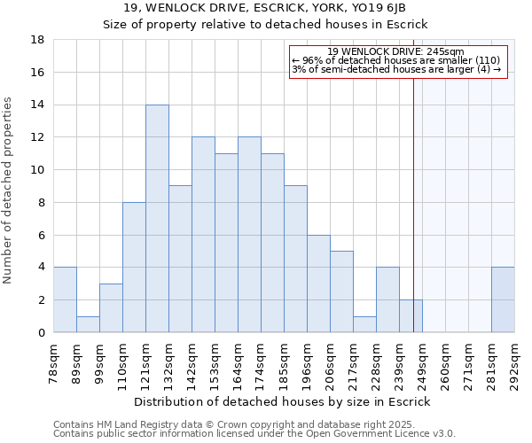 19, WENLOCK DRIVE, ESCRICK, YORK, YO19 6JB: Size of property relative to detached houses houses in Escrick