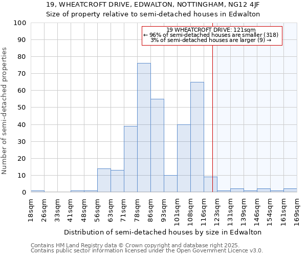 19, WHEATCROFT DRIVE, EDWALTON, NOTTINGHAM, NG12 4JF: Size of property relative to detached houses in Edwalton