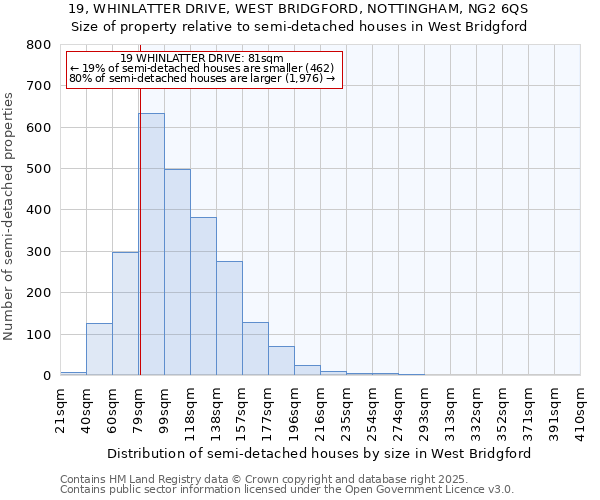 19, WHINLATTER DRIVE, WEST BRIDGFORD, NOTTINGHAM, NG2 6QS: Size of property relative to detached houses in West Bridgford