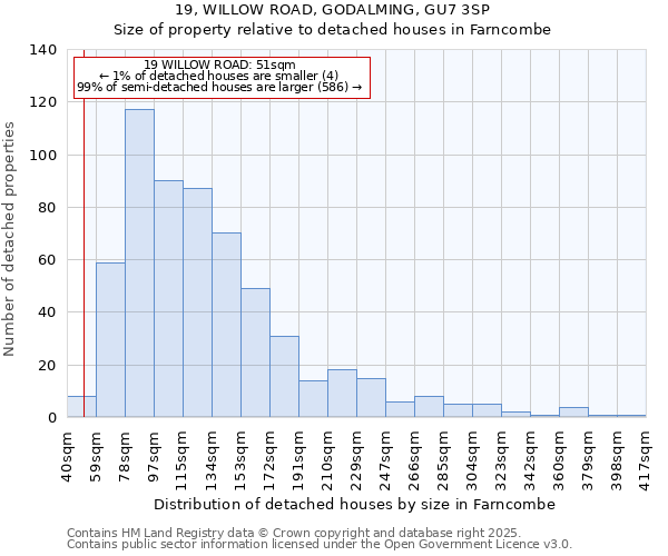 19, WILLOW ROAD, GODALMING, GU7 3SP: Size of property relative to detached houses in Farncombe