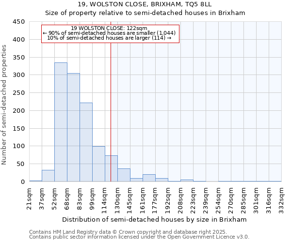 19, WOLSTON CLOSE, BRIXHAM, TQ5 8LL: Size of property relative to semi-detached houses houses in Brixham