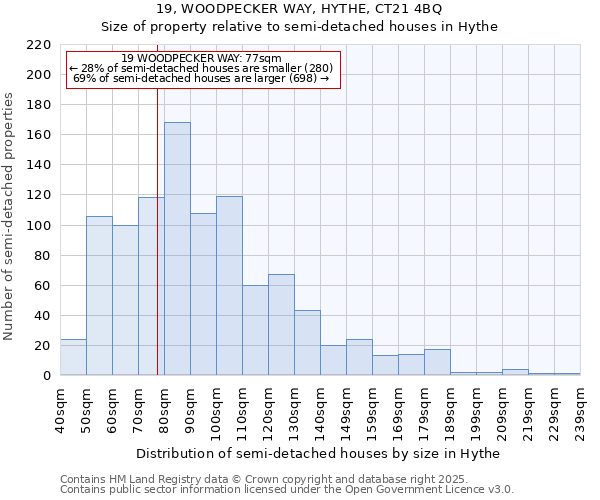 19, WOODPECKER WAY, HYTHE, CT21 4BQ: Size of property relative to semi-detached houses houses in Hythe