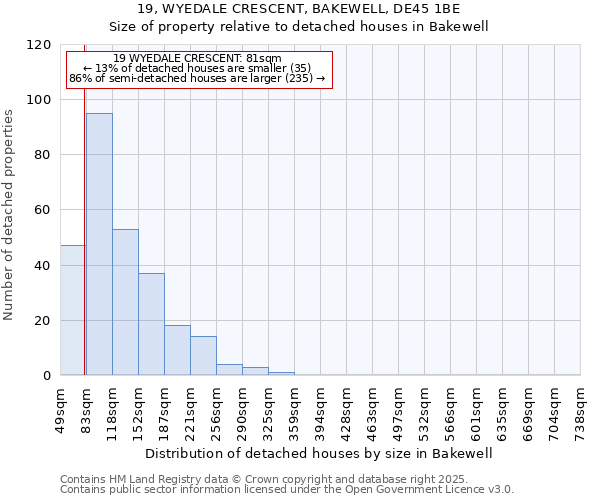 19, WYEDALE CRESCENT, BAKEWELL, DE45 1BE: Size of property relative to detached houses in Bakewell