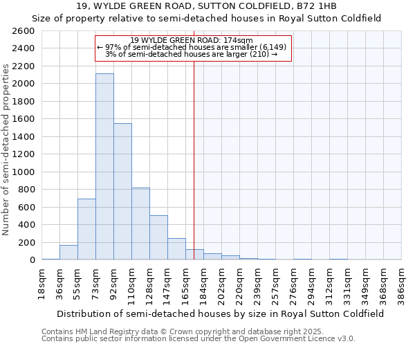 19, WYLDE GREEN ROAD, SUTTON COLDFIELD, B72 1HB: Size of property relative to detached houses in Royal Sutton Coldfield