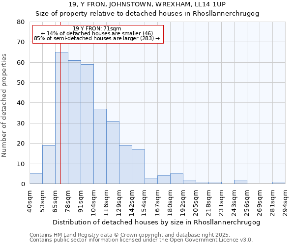 19, Y FRON, JOHNSTOWN, WREXHAM, LL14 1UP: Size of property relative to detached houses houses in Rhosllannerchrugog