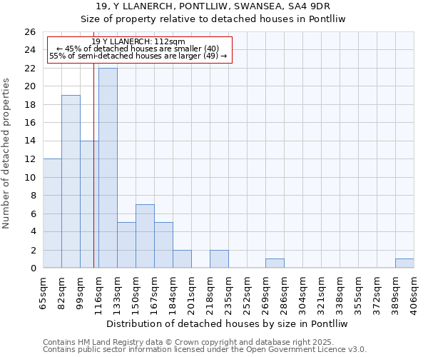 19, Y LLANERCH, PONTLLIW, SWANSEA, SA4 9DR: Size of property relative to detached houses in Pontlliw