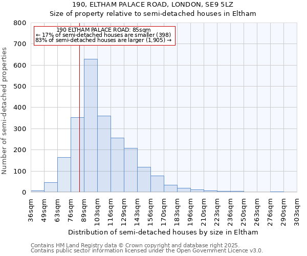 190, ELTHAM PALACE ROAD, LONDON, SE9 5LZ: Size of property relative to semi-detached houses houses in Eltham