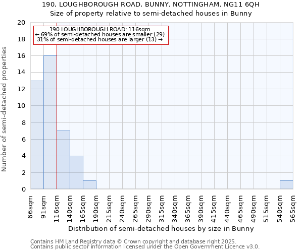 190, LOUGHBOROUGH ROAD, BUNNY, NOTTINGHAM, NG11 6QH: Size of property relative to detached houses in Bunny