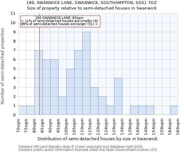 190, SWANWICK LANE, SWANWICK, SOUTHAMPTON, SO31 7GZ: Size of property relative to semi-detached houses houses in Swanwick