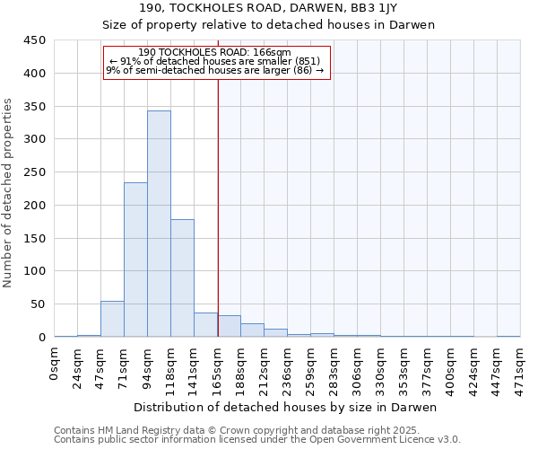 190, TOCKHOLES ROAD, DARWEN, BB3 1JY: Size of property relative to detached houses in Darwen