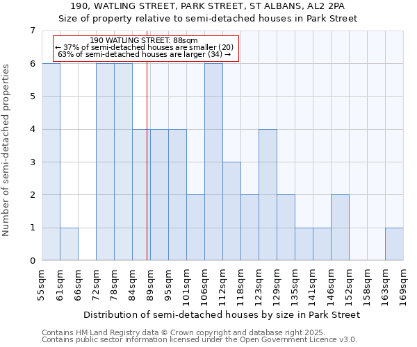 190, WATLING STREET, PARK STREET, ST ALBANS, AL2 2PA: Size of property relative to detached houses in Park Street