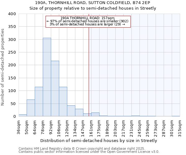 190A, THORNHILL ROAD, SUTTON COLDFIELD, B74 2EP: Size of property relative to semi-detached houses houses in Streetly