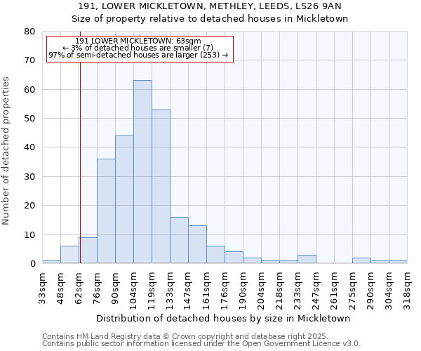 191, LOWER MICKLETOWN, METHLEY, LEEDS, LS26 9AN: Size of property relative to detached houses houses in Mickletown