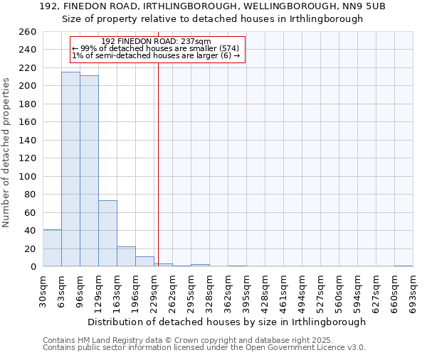 192, FINEDON ROAD, IRTHLINGBOROUGH, WELLINGBOROUGH, NN9 5UB: Size of property relative to detached houses in Irthlingborough