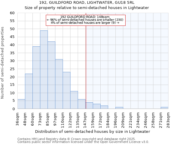 192, GUILDFORD ROAD, LIGHTWATER, GU18 5RL: Size of property relative to detached houses in Lightwater