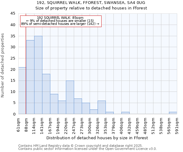 192, SQUIRREL WALK, FFOREST, SWANSEA, SA4 0UG: Size of property relative to detached houses in Fforest