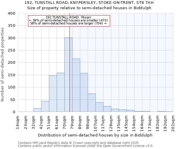 192, TUNSTALL ROAD, KNYPERSLEY, STOKE-ON-TRENT, ST8 7AH: Size of property relative to detached houses in Biddulph