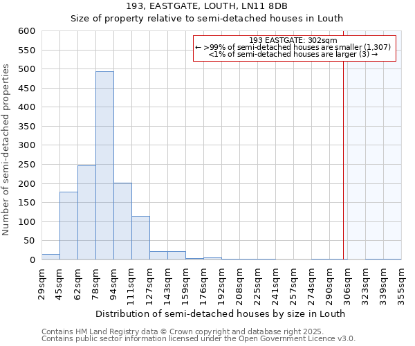 193, EASTGATE, LOUTH, LN11 8DB: Size of property relative to semi-detached houses houses in Louth