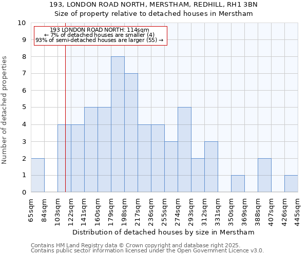 193, LONDON ROAD NORTH, MERSTHAM, REDHILL, RH1 3BN: Size of property relative to detached houses houses in Merstham