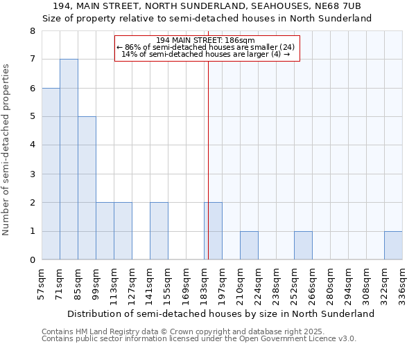 194, MAIN STREET, NORTH SUNDERLAND, SEAHOUSES, NE68 7UB: Size of property relative to detached houses in North Sunderland