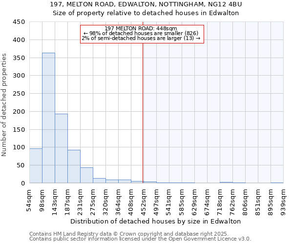 197, MELTON ROAD, EDWALTON, NOTTINGHAM, NG12 4BU: Size of property relative to detached houses in Edwalton