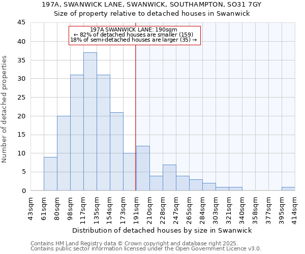 197A, SWANWICK LANE, SWANWICK, SOUTHAMPTON, SO31 7GY: Size of property relative to detached houses houses in Swanwick