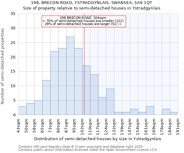 198, BRECON ROAD, YSTRADGYNLAIS, SWANSEA, SA9 1QT: Size of property relative to detached houses in Ystradgynlais