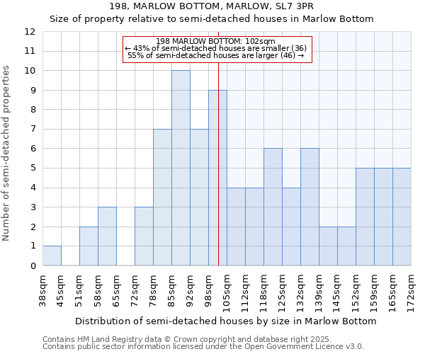 198, MARLOW BOTTOM, MARLOW, SL7 3PR: Size of property relative to semi-detached houses houses in Marlow Bottom