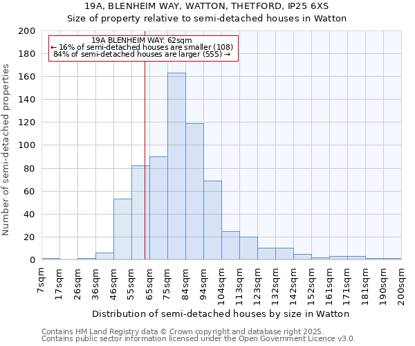 19A, BLENHEIM WAY, WATTON, THETFORD, IP25 6XS: Size of property relative to detached houses in Watton