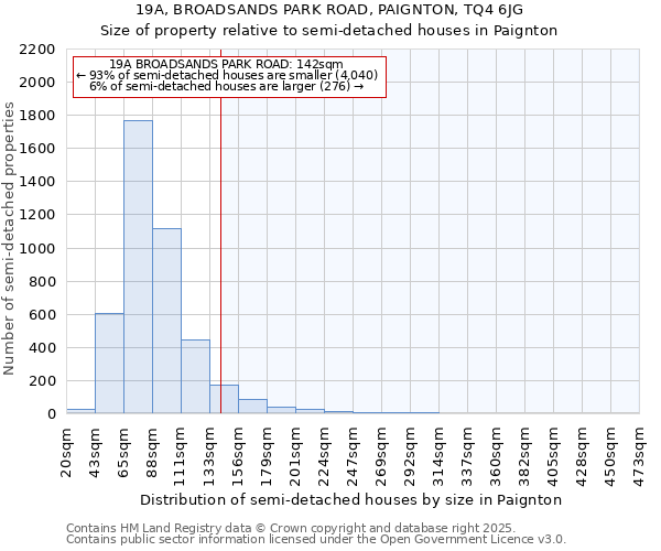 19A, BROADSANDS PARK ROAD, PAIGNTON, TQ4 6JG: Size of property relative to detached houses in Paignton