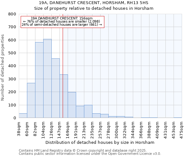 19A, DANEHURST CRESCENT, HORSHAM, RH13 5HS: Size of property relative to detached houses houses in Horsham