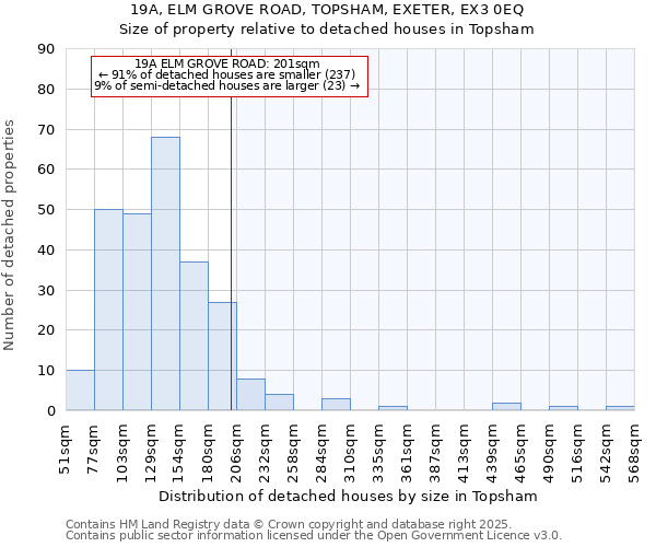 19A, ELM GROVE ROAD, TOPSHAM, EXETER, EX3 0EQ: Size of property relative to detached houses houses in Topsham