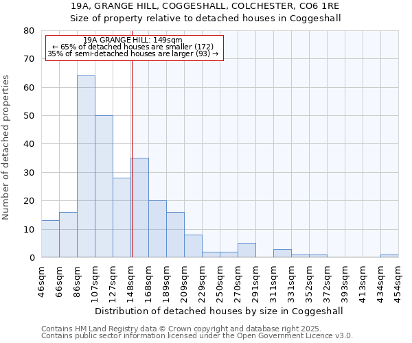19A, GRANGE HILL, COGGESHALL, COLCHESTER, CO6 1RE: Size of property relative to detached houses houses in Coggeshall