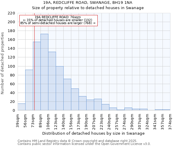 19A, REDCLIFFE ROAD, SWANAGE, BH19 1NA: Size of property relative to detached houses houses in Swanage