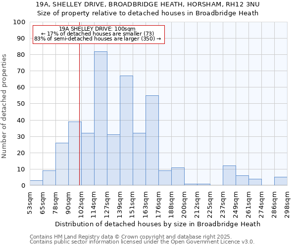 19A, SHELLEY DRIVE, BROADBRIDGE HEATH, HORSHAM, RH12 3NU: Size of property relative to detached houses in Broadbridge Heath