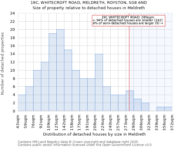 19C, WHITECROFT ROAD, MELDRETH, ROYSTON, SG8 6ND: Size of property relative to detached houses houses in Meldreth