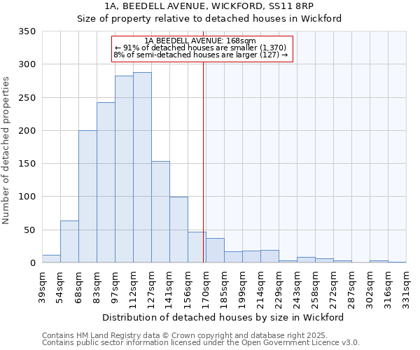 1A, BEEDELL AVENUE, WICKFORD, SS11 8RP: Size of property relative to detached houses houses in Wickford