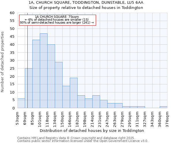 1A, CHURCH SQUARE, TODDINGTON, DUNSTABLE, LU5 6AA: Size of property relative to detached houses houses in Toddington