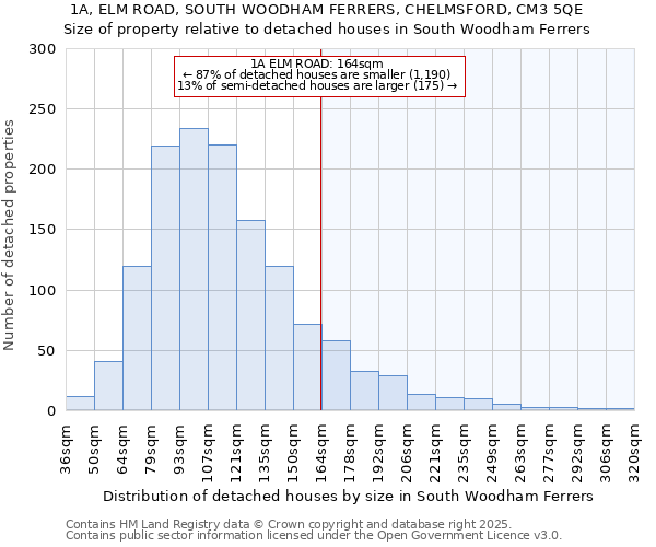 1A, ELM ROAD, SOUTH WOODHAM FERRERS, CHELMSFORD, CM3 5QE: Size of property relative to detached houses houses in South Woodham Ferrers