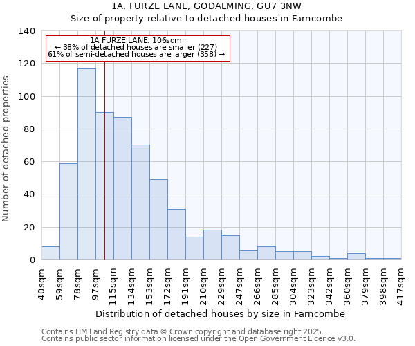 1A, FURZE LANE, GODALMING, GU7 3NW: Size of property relative to detached houses in Farncombe